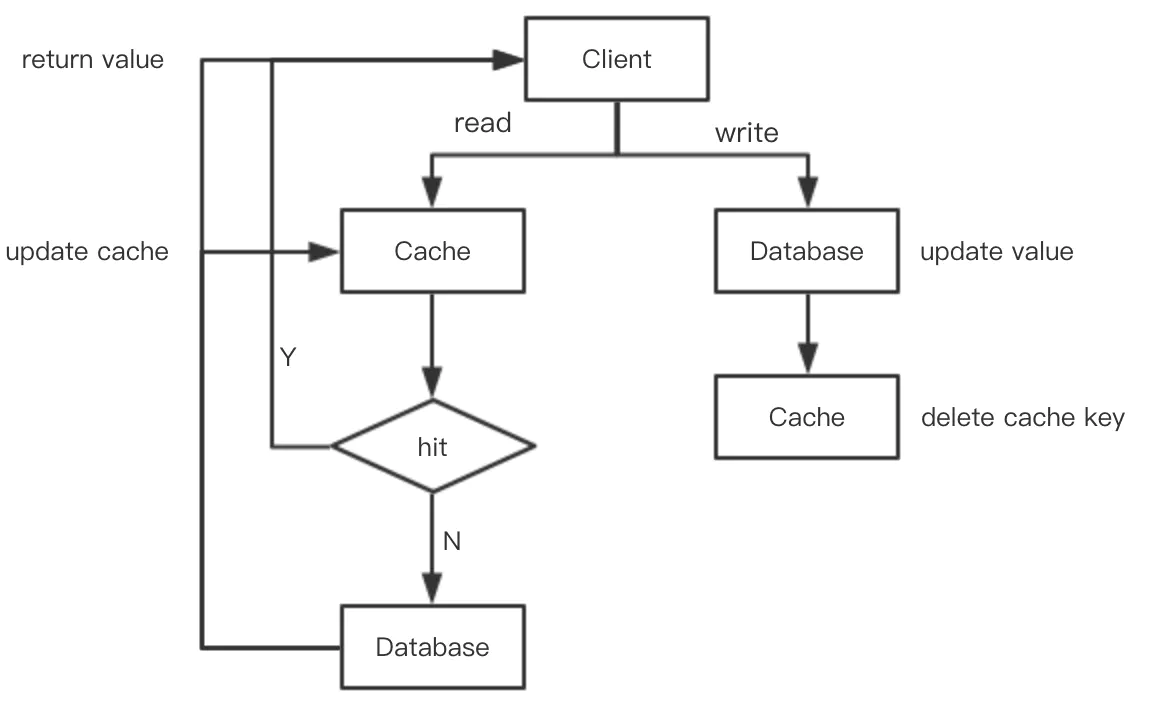 Spring Boot uses AOP+Redis to build cache - Programmer Sought