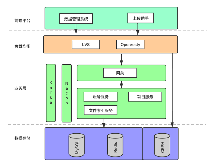 空间数据系统架构图.png