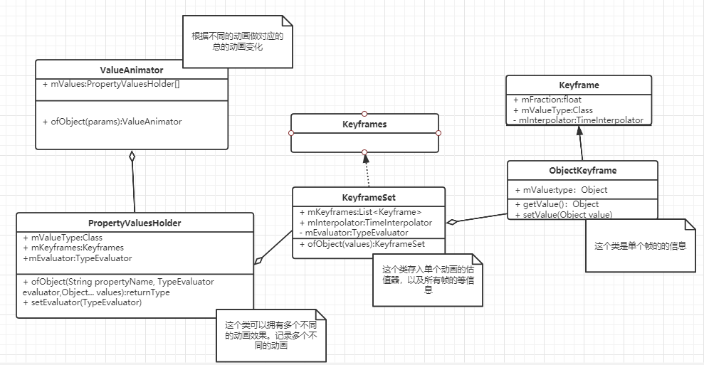 回答问题1：多种动画怎么处理以及每帧数据存储的结构.png