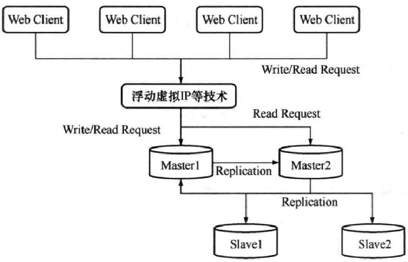 MySQL高可用化数据库xiaolyuh的专栏-