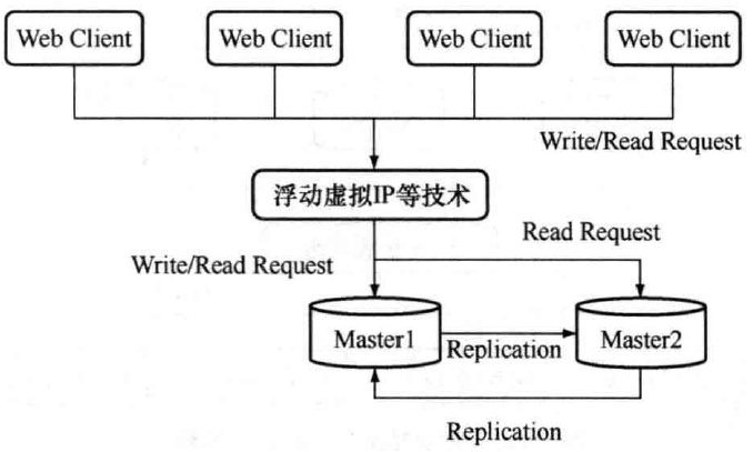MySQL高可用化数据库xiaolyuh的专栏-