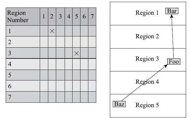 âshenandoah connection matrixâçå¾çæç´¢ç»æ