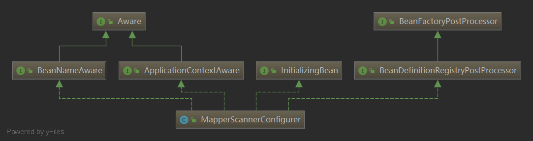 MapperScannerConfigurer.png
