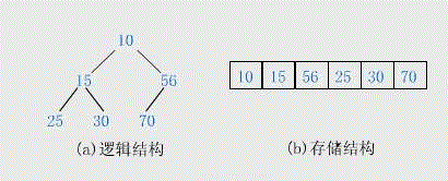 堆heap大根堆minheap小跟堆maxheap