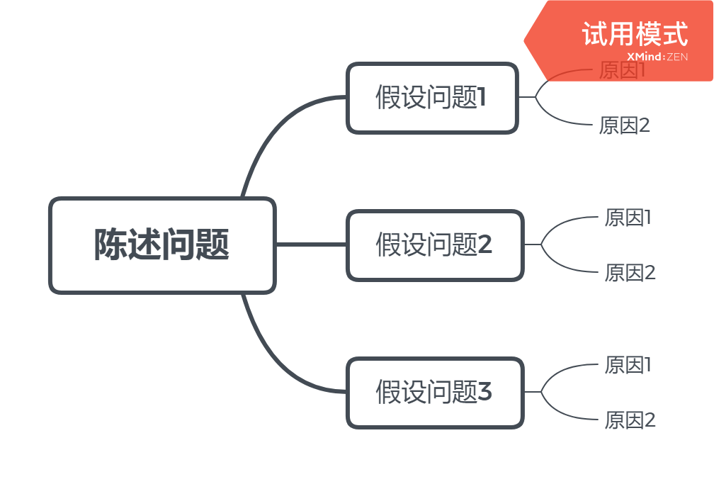 麦肯锡逻辑树分析法