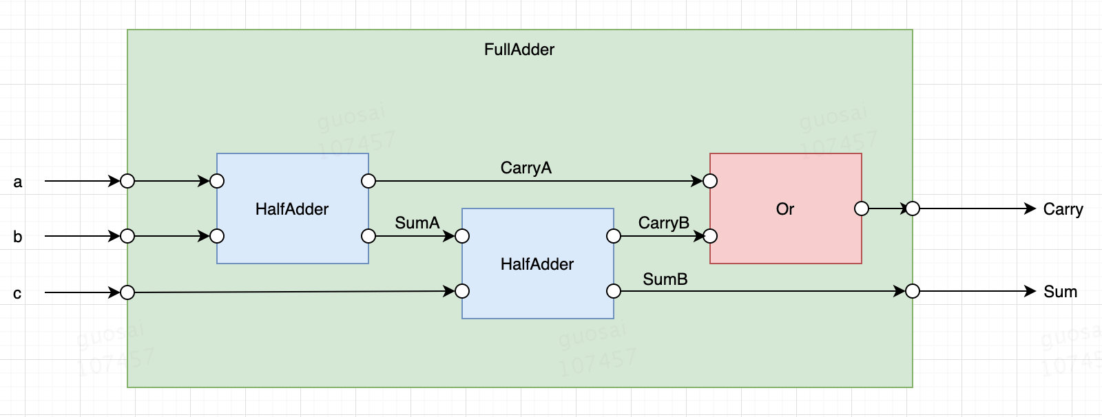 全加器的逻辑图图片