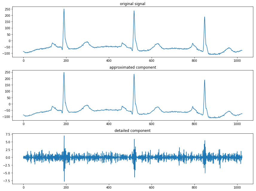 图3. 利用 pywt.dwt 将原信号分解为近似分量和细节分量