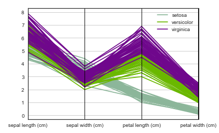 基于Python的数据可视化：从一维到多维_一维数据可视化模型-CSDN博客