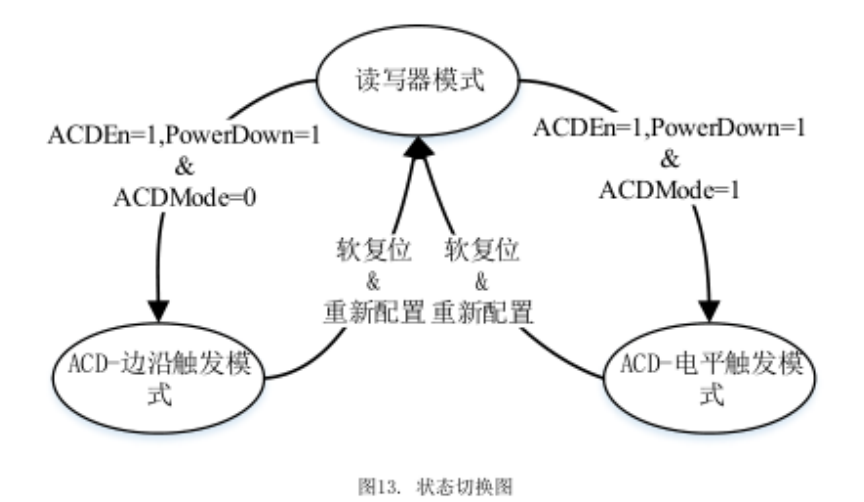 SI522 ACD模式与读写模式状态切换