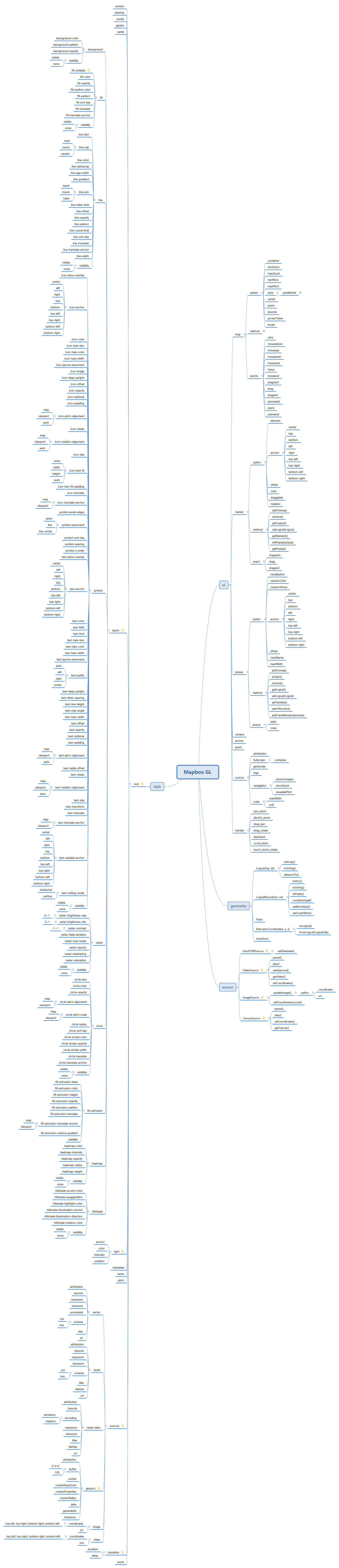 mapbox GL