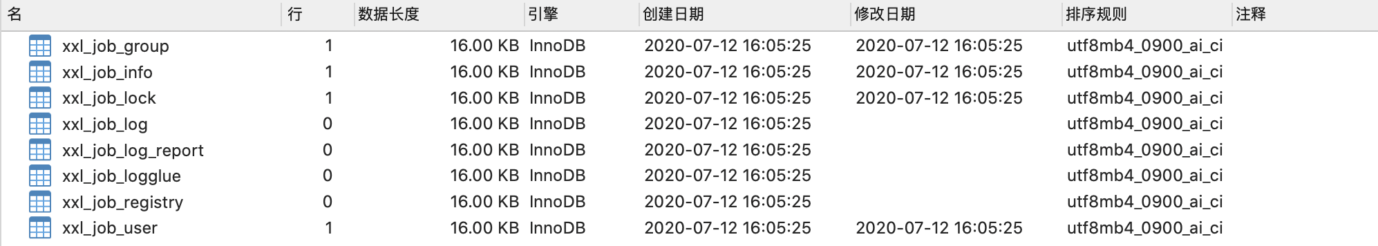 图3 数据库