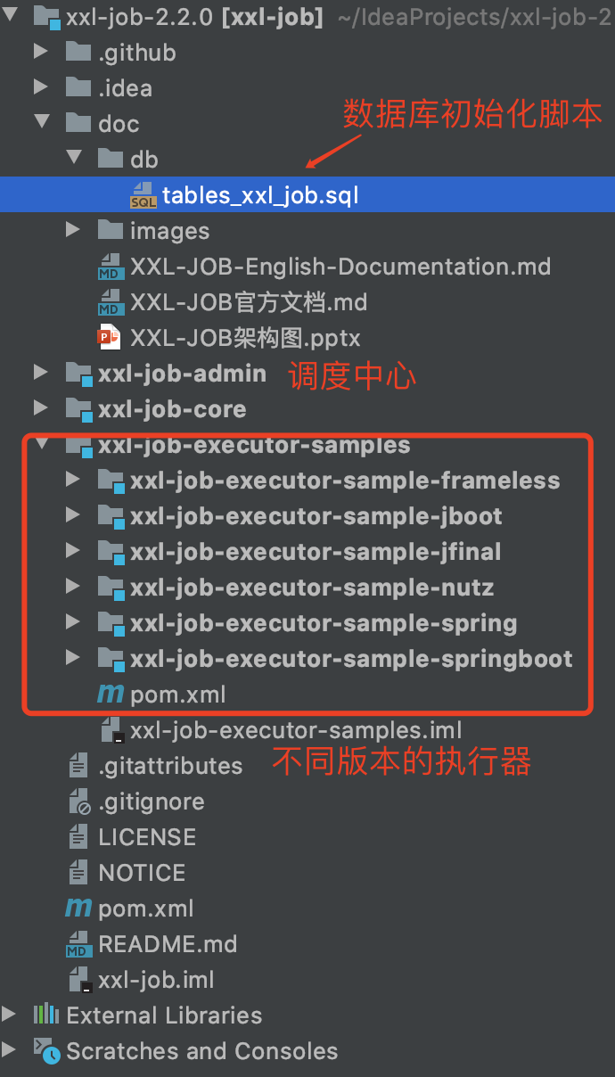 图2 源码结构