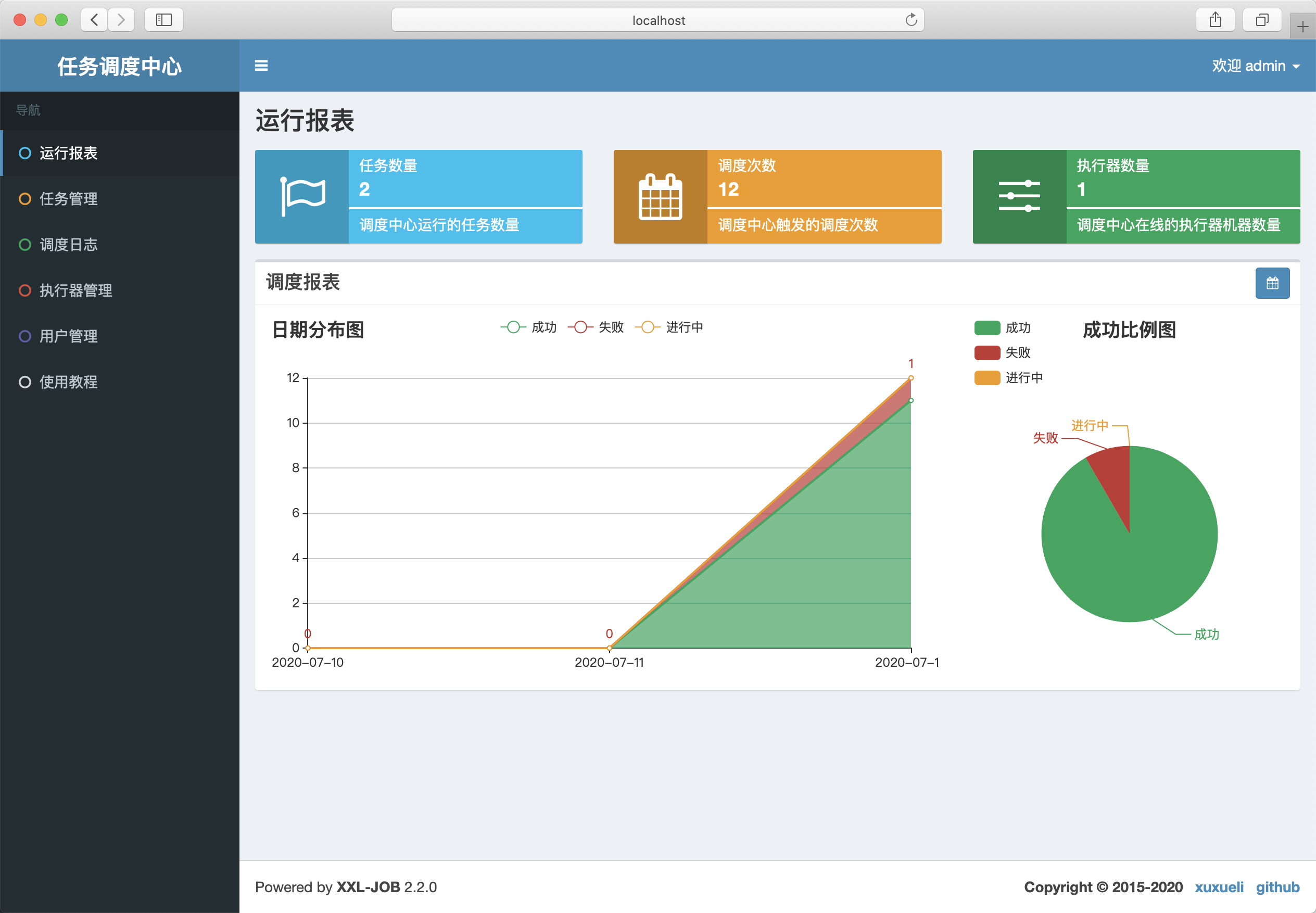 运行结果满意,如图12所示:在控制台运行报表界面也可以看到调度和执行