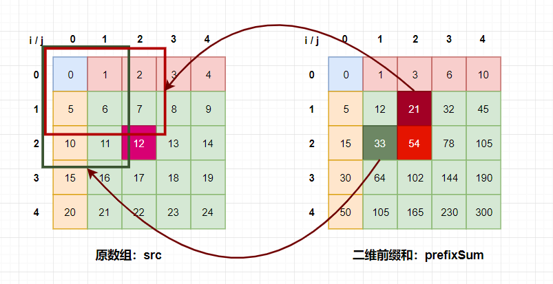 其他情况