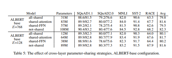 param_sharing_result.png