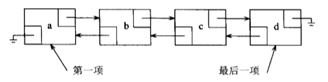 双向链表