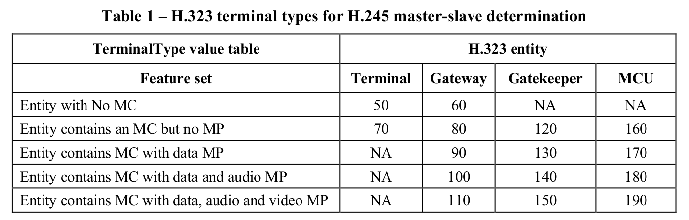 H323——H239演示功能