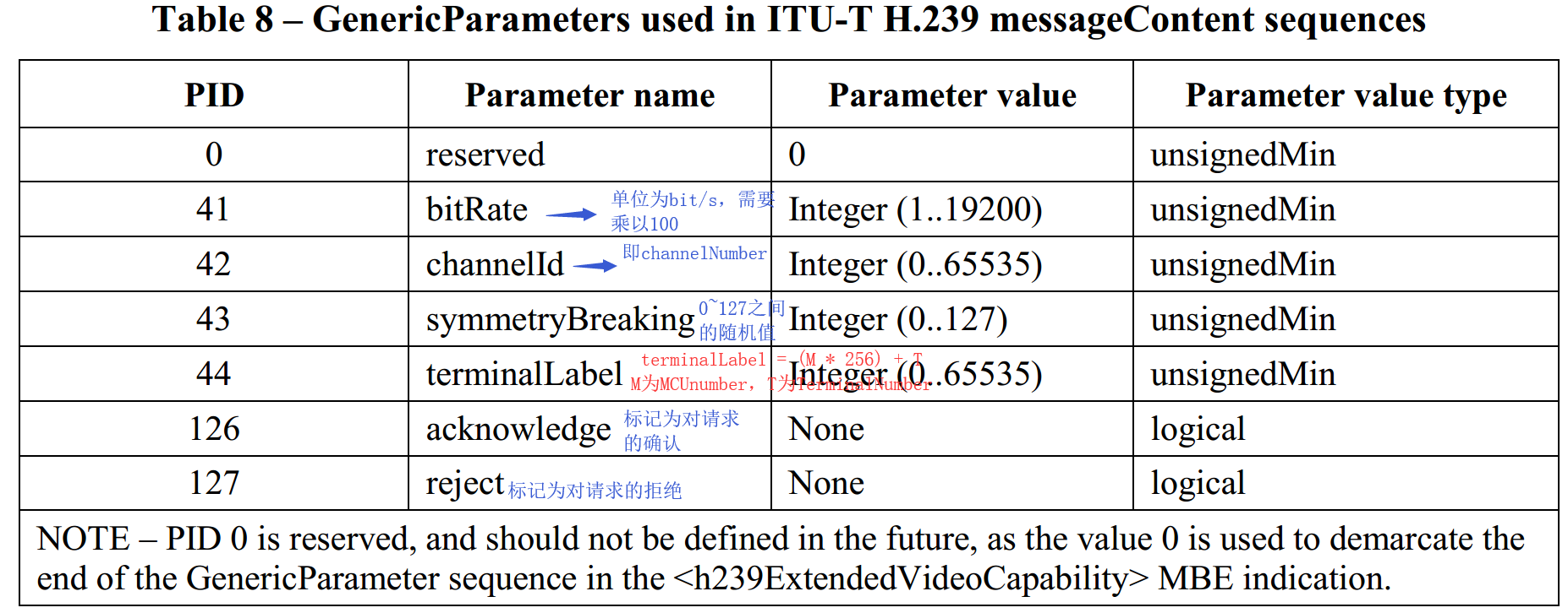 h239协议中会用到的参数.png