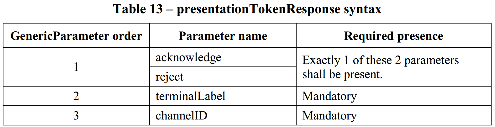 presentationTokenResponse的格式.png