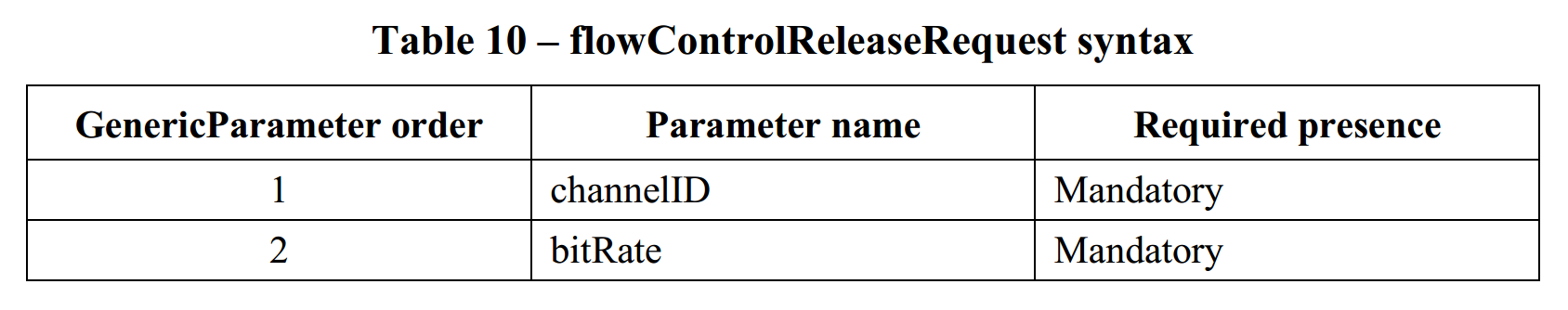 flowControlReleaseRequest所需包含的参数.png