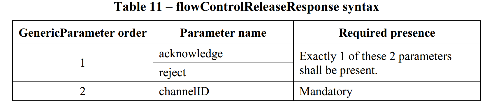 flowControlReleaseResponse所需包含的参数.png