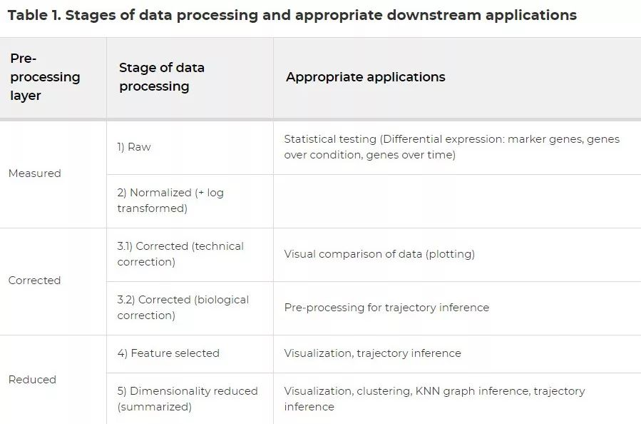 重磅综述 三万字长文读懂单细胞rna测序分析的最佳实践教程 原理 代码和评述 生信宝典的博客 Csdn博客 Demultiplexing 基因测序
