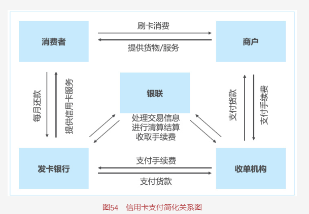 数据分析之第三方支付业务