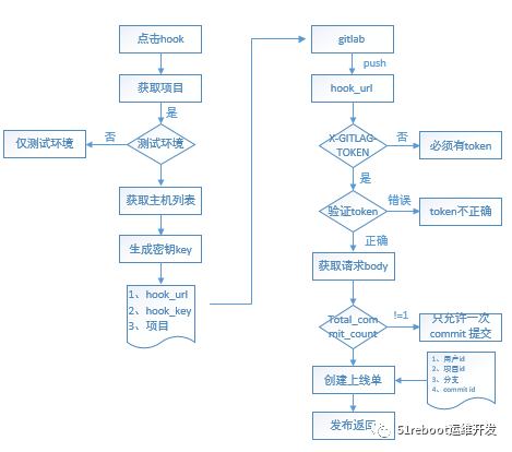 企业级项目分享 | Walle 发布系统