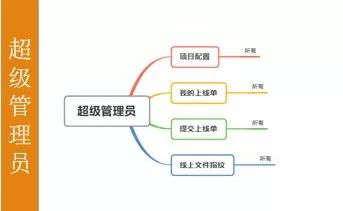 企业级项目分享 | Walle 发布系统