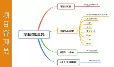 企业级项目分享 | Walle 发布系统