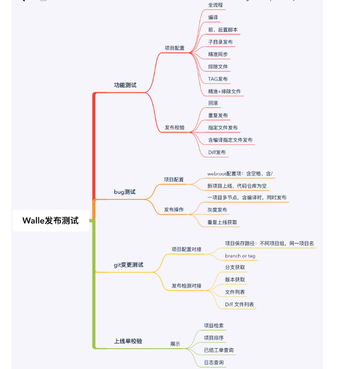 企业级项目分享 | Walle 发布系统
