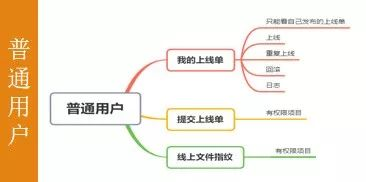 企业级项目分享 | Walle 发布系统