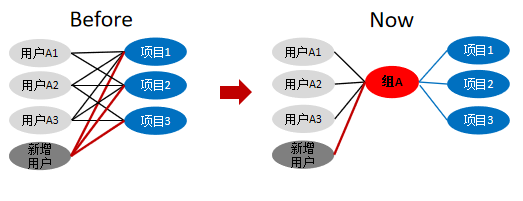 企业级项目分享 | Walle 发布系统
