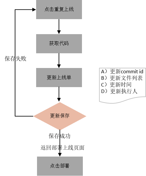 企业级项目分享 | Walle 发布系统