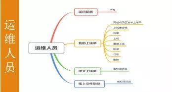 企业级项目分享 | Walle 发布系统