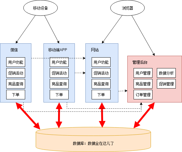 架构图