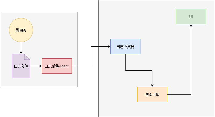 日志分析