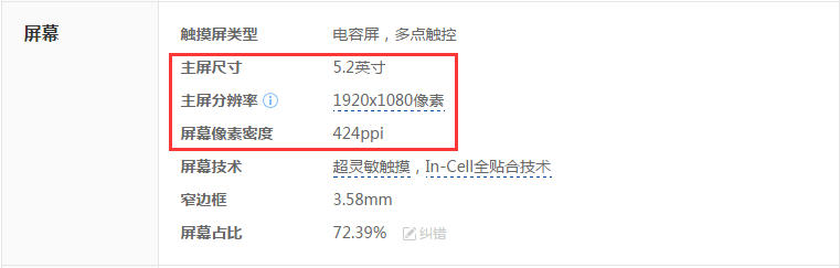 19-10-19 屏幕尺寸、分辨率、PPI、像素之间的关系