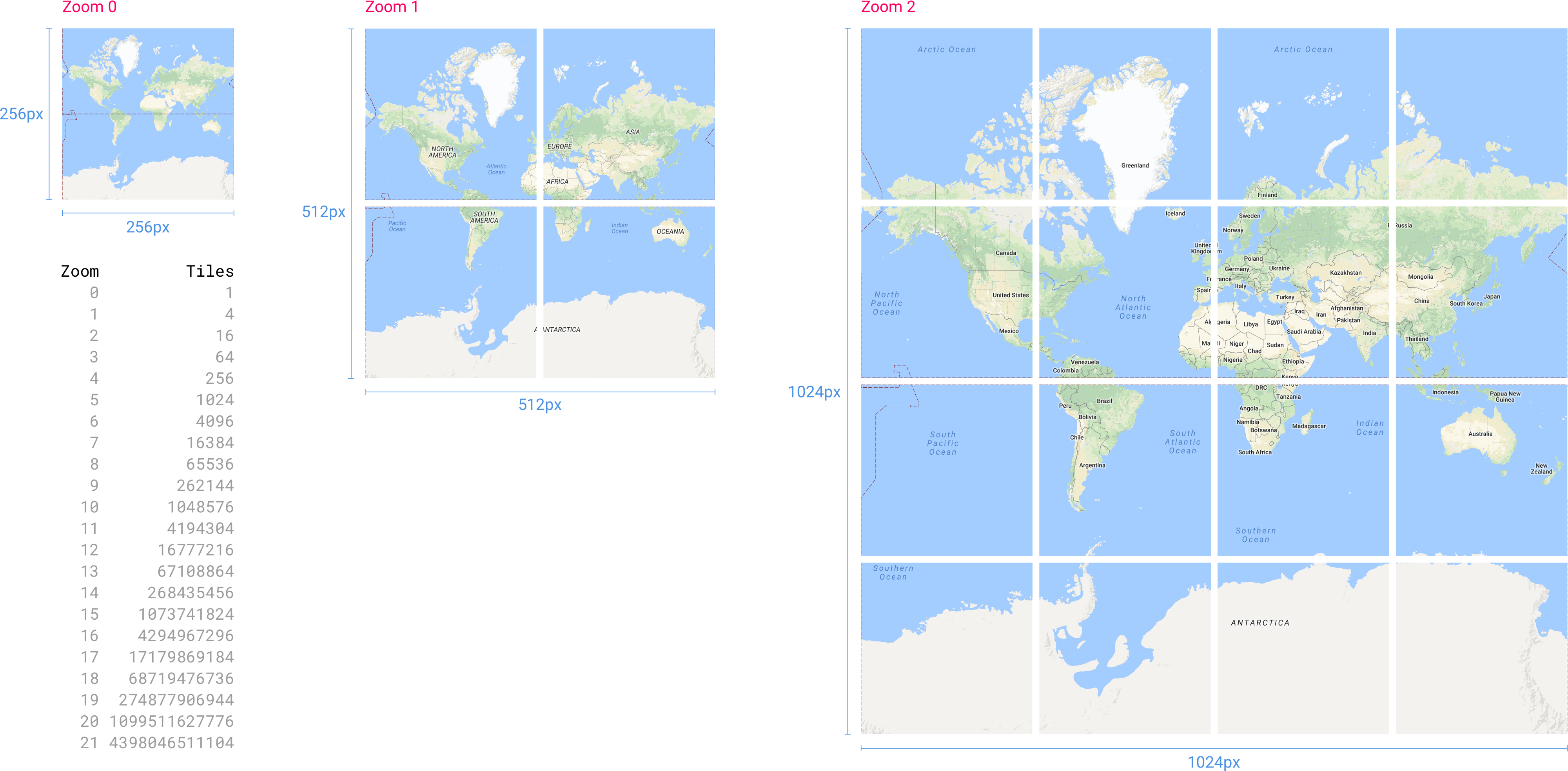 tile 与 zoom level 的关系