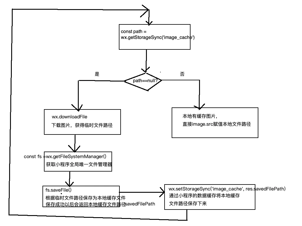 微信小程序怎么进行直播-小鹅通