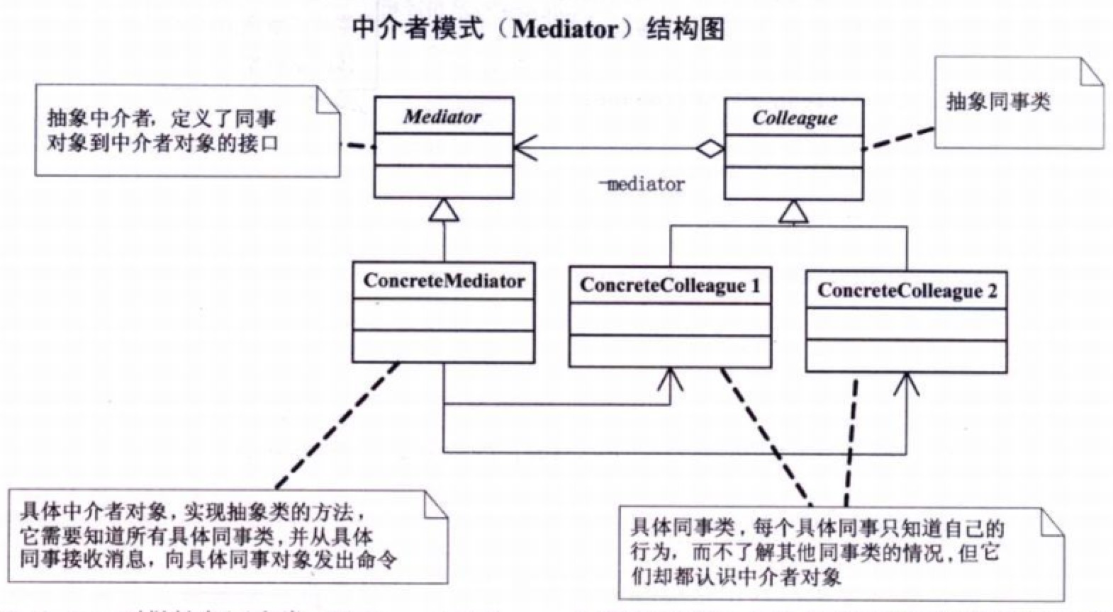 【设计模式】25- 中介者模式 - 知乎