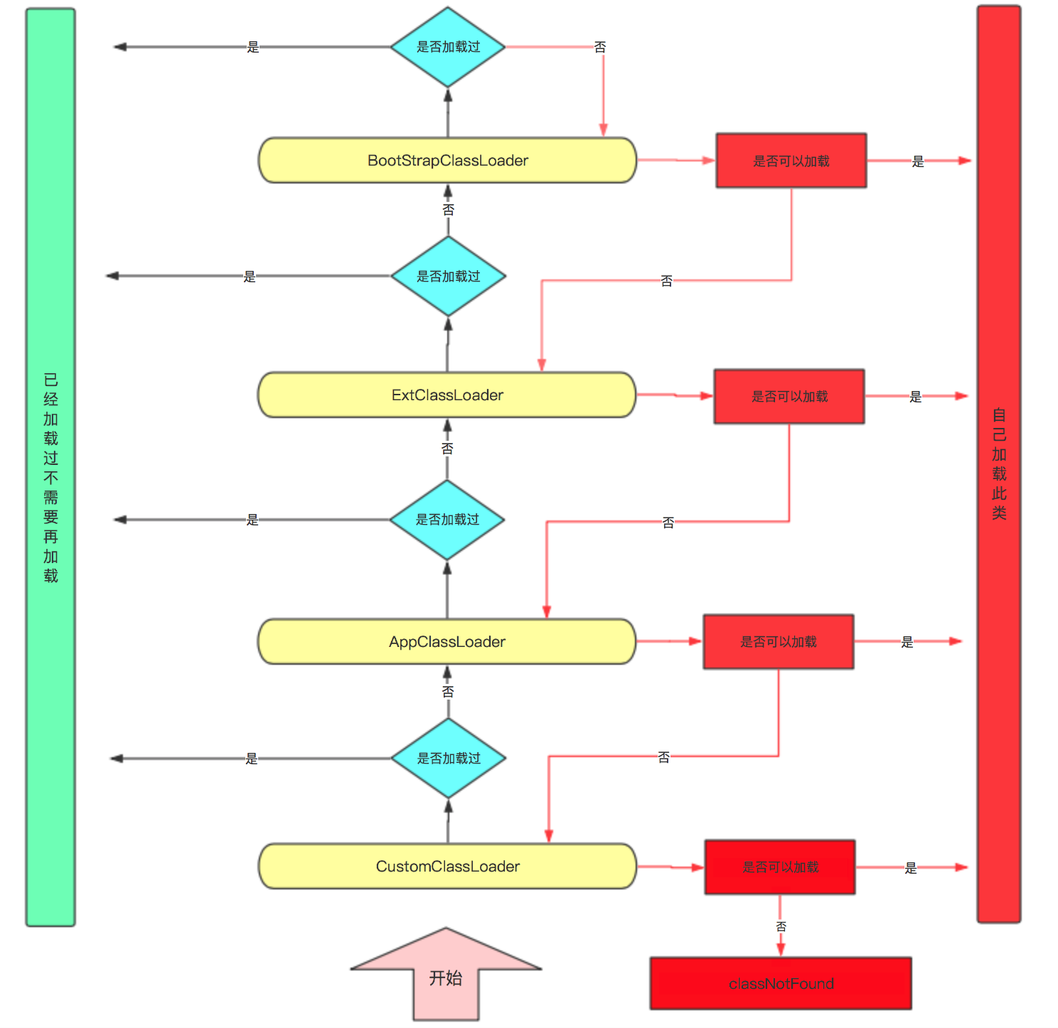 Java model class