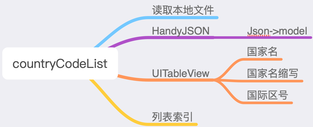 结构概览