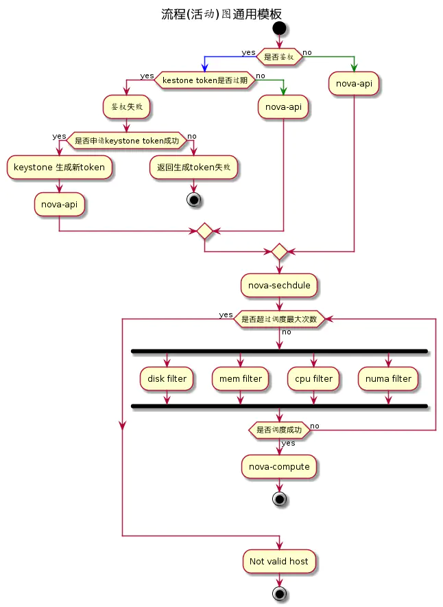 (4/5) windows7 sublime text3的插件plantuml画图工具---plantuml