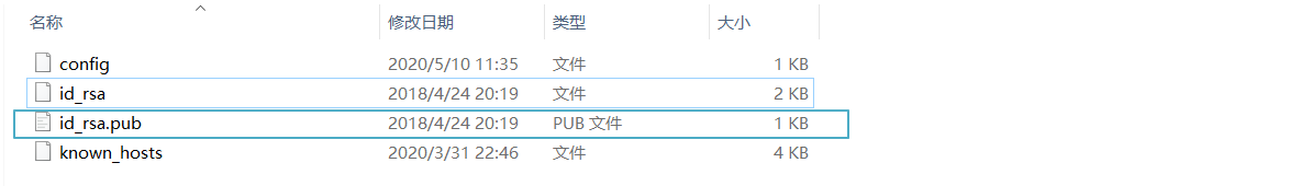 祕鑰列表
