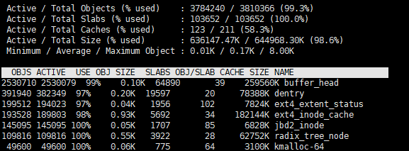 slabtop查询