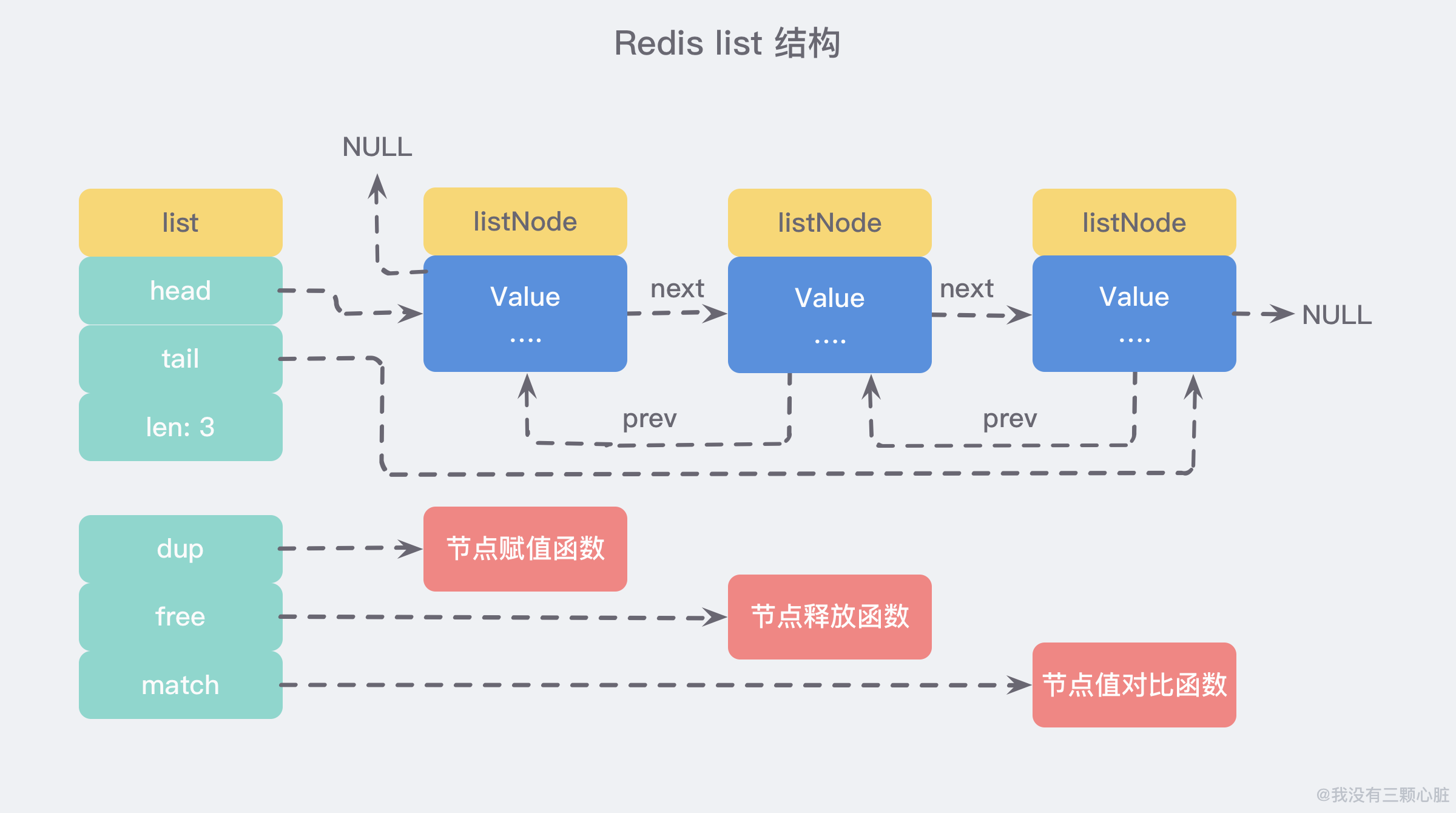 redis-codinglover5