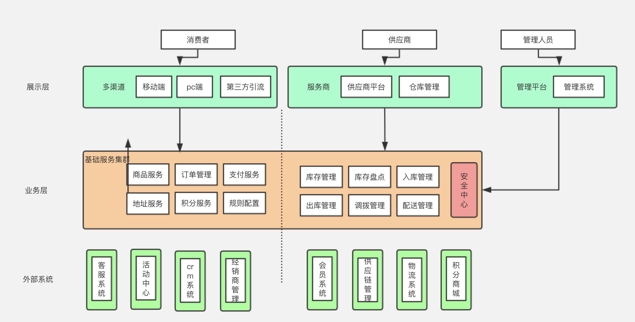 简单网络架构图图片