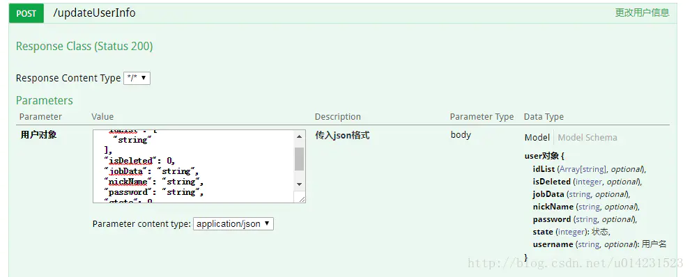 Spring Boot project integration swagger-ui - Programmer Sought