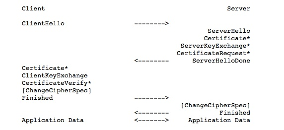 TLS1.2